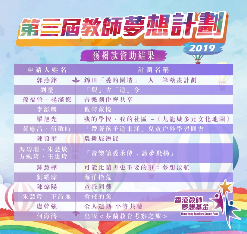 【「第三屆教師夢想計劃」結果公佈】